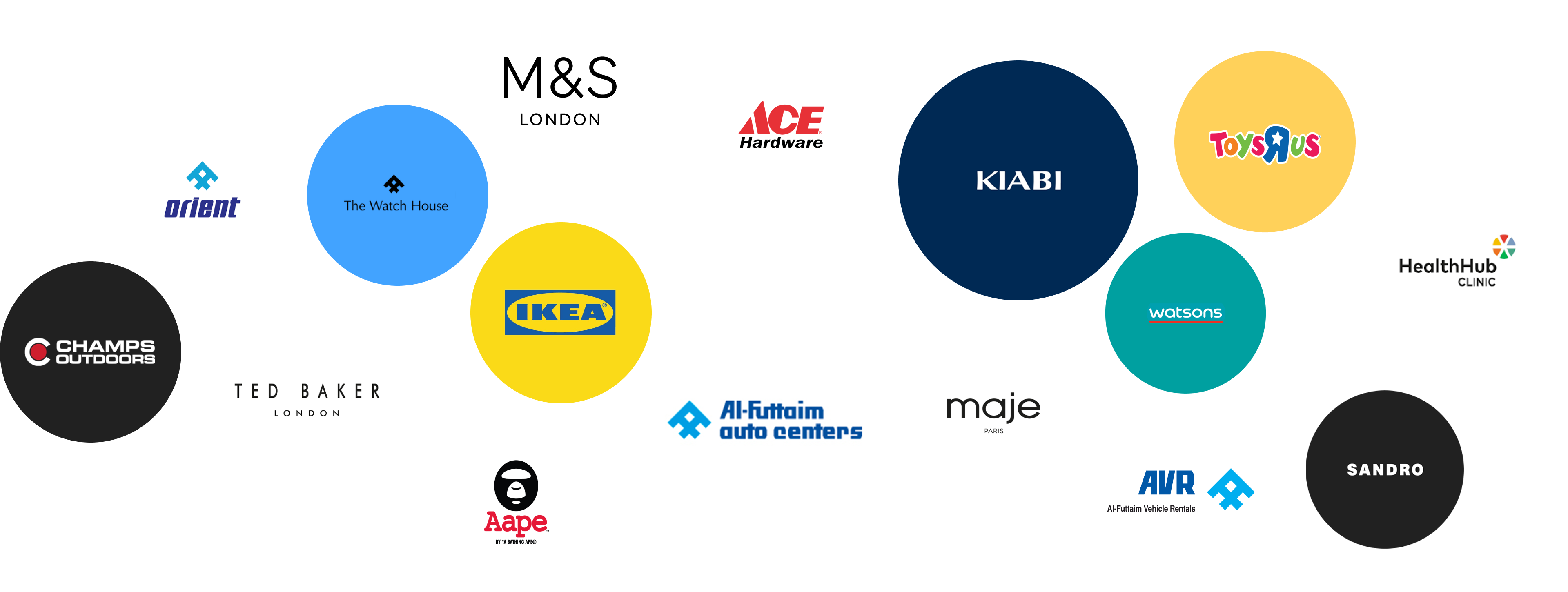 Brand UAE